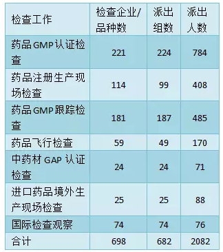 301617351530.png 2 药品大检查要来!600检查员已「出发」.png