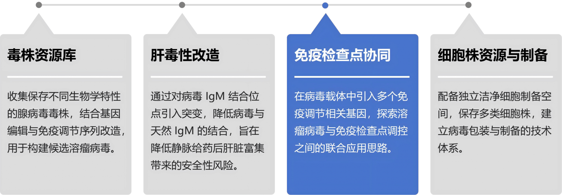 溶瘤病毒-1.png 溶瘤病毒-1.png