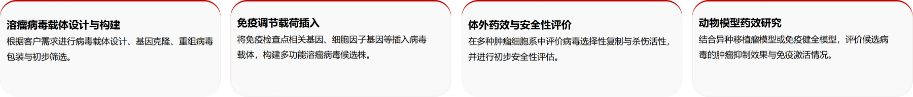 溶瘤病毒-4.png 溶瘤病毒-4.png