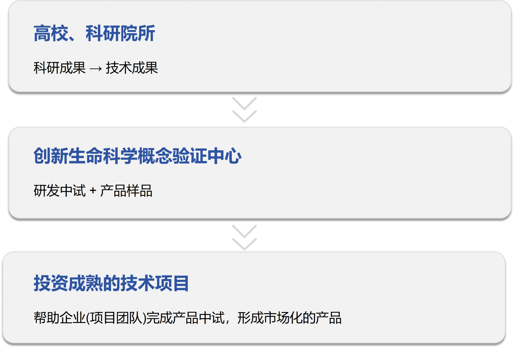 转化 1212.png 转化 1212.png